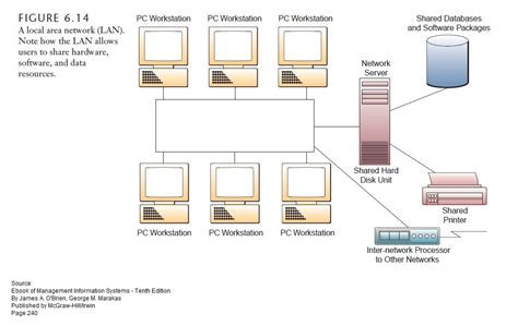 Basic Local Area Network 的图像结果