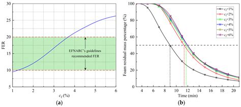 Factorial Experiments of Soil Conditioning for Earth Pressure Balance ...