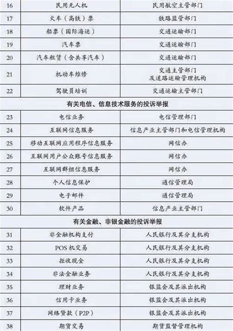 12315投诉没用怎么办(12315没解决还能往哪投诉)-百科学社