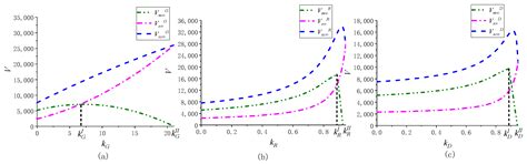 Dynamic Incentive Mechanisms for Collaborative Innovation of Green ...