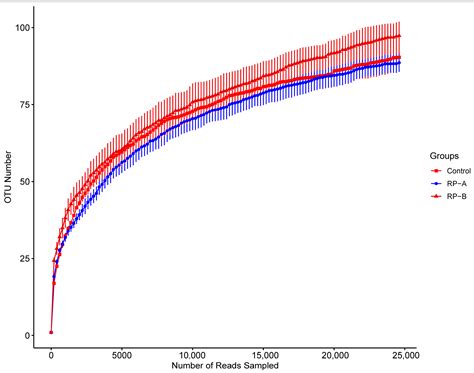 Effects of Microorganisms on Growth Performance, Body Composition ...