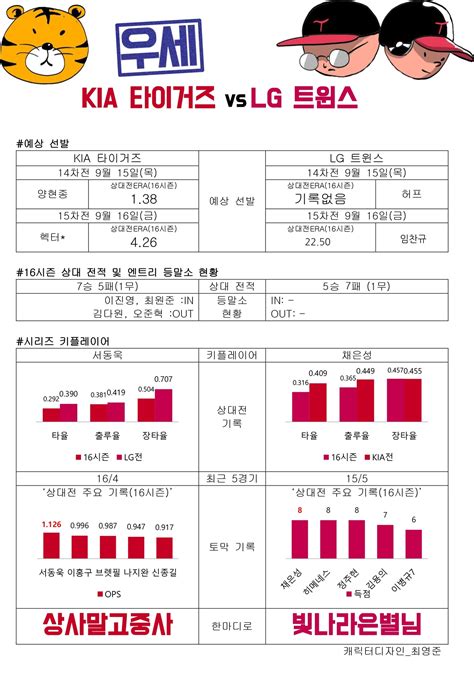 KIA vs. LG 한가위 빅뱅, 2연승이면 가을야구 성큼 - 오마이스타