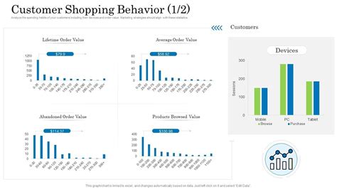 Customer Data 的图像结果