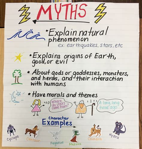Mythology anchor charts – Artofit