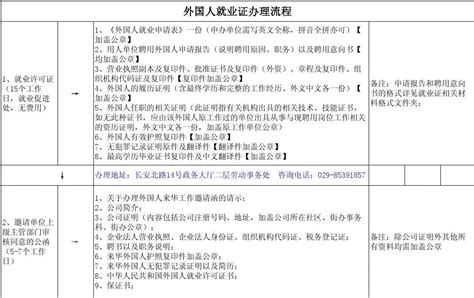 西安办理外国人就业证流程_word文档在线阅读与下载_免费文档