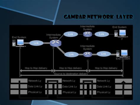 Open Systems Interconnection Protocols 的图像结果