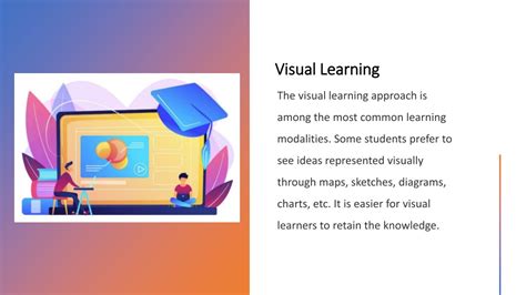 Different Types of Learning 的图像结果