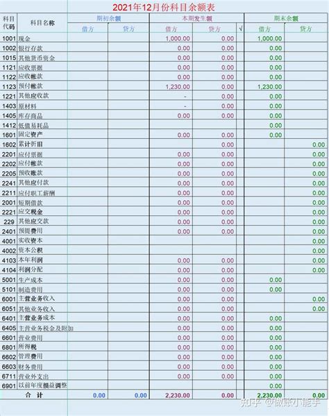 全自动丁字账系统，录入数据，自动生成财务报表 - 知乎