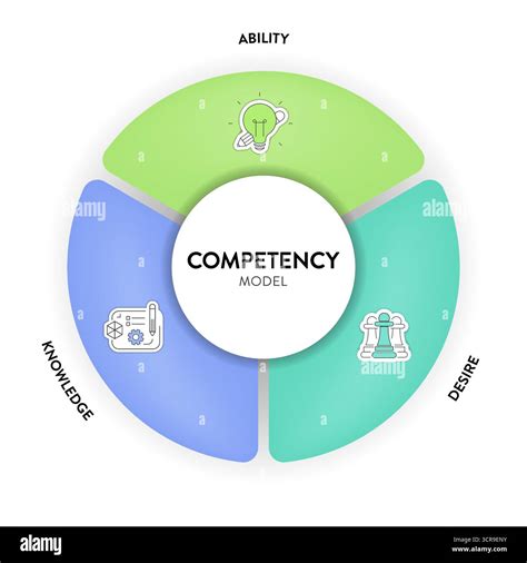 Competency Framework 的图像结果