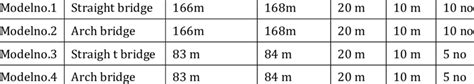 Image result for Staad.pro Bridge Design Tutorial