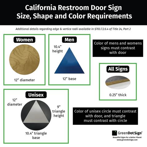 Restroom 的图像结果