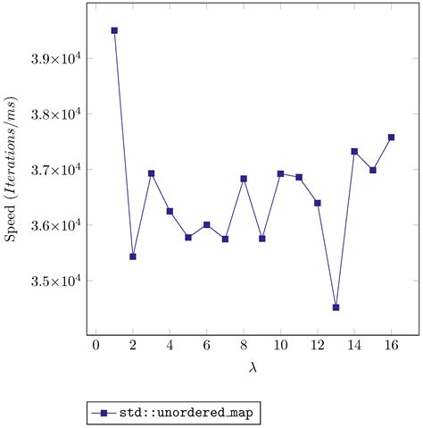 Key Concepts, Weakness and Benchmark on Hash Table Data Structures