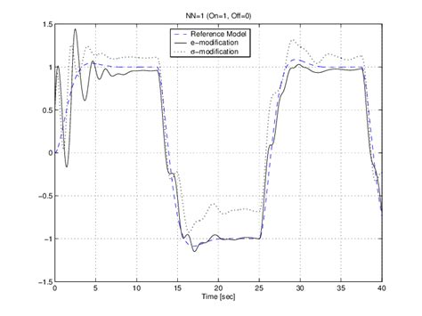 Making a Linear Compensator 的图像结果