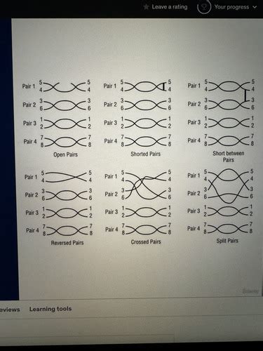 Image result for Networks CompTIA Questions