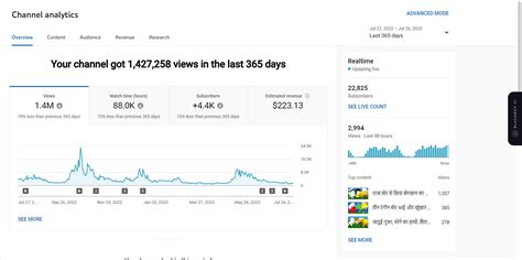 22K Subscribers Channel | Monetized | Long Videos – ChannelsFlip