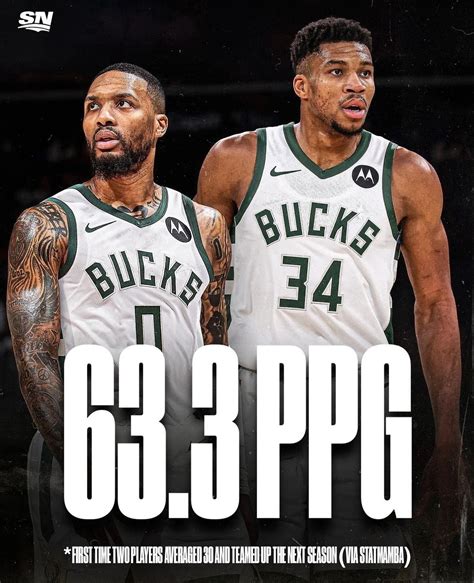 Milwaukee Bucks Fan Page | It’s official: Kyle Kuzma is a Milwaukee ...