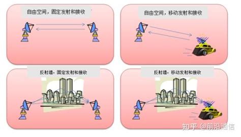 sv信道模型是什么_SISO/MIMO信道估计原理详细图解-CSDN博客