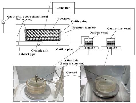 One−Dimensional Seepage of Unsaturated Soil Based on Soil−Water Characteristic Curve