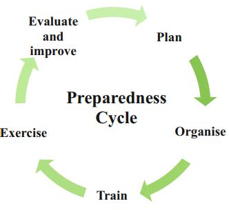 Plan: Planning is a continuous and sequential process. Planning has to ...