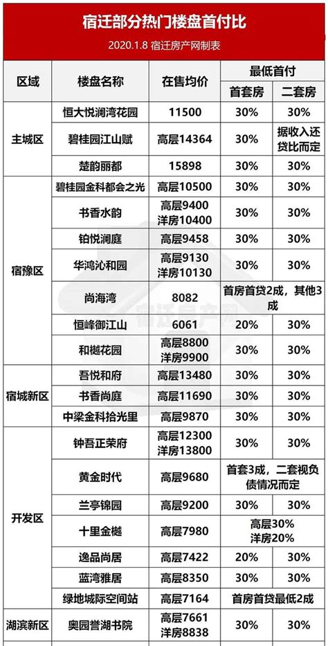 2022泗阳县生源地助学贷款办理指南（时间+地点+政策）- 宿迁本地宝