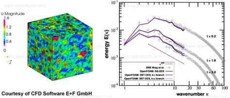 Image result for OpenFOAM Conveyor Dust Modelling