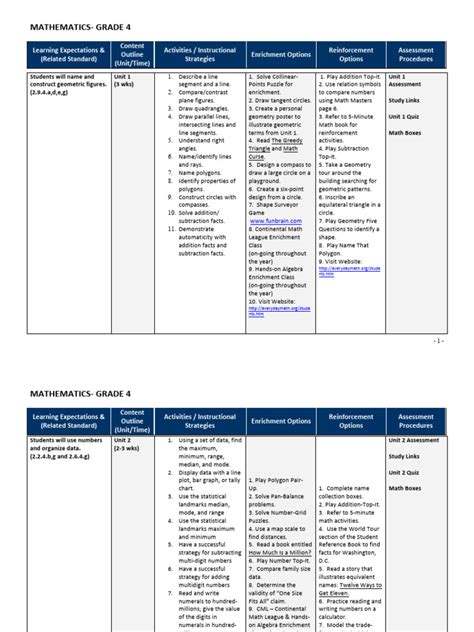 Image result for Module of Grade 4 Example