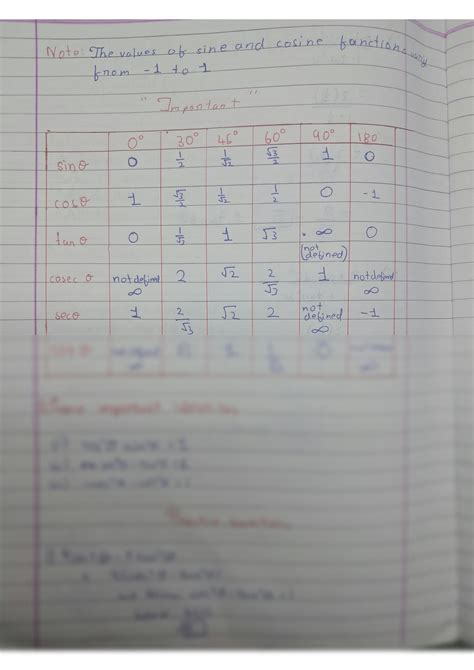 Image result for Class 10 Maths Trigonometry Project File