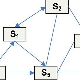 Cognitive Map Basic Example 的图像结果