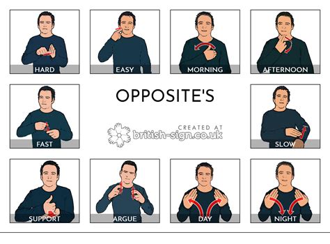 Sign Language Chart, Sign Language Words, British Sign Language ...