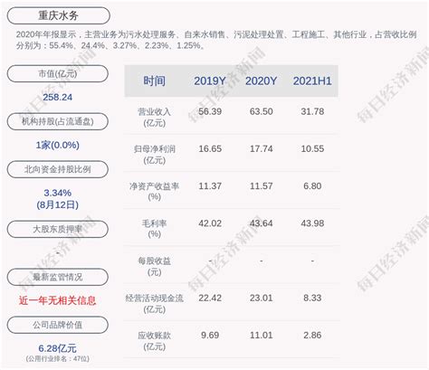 重庆水务：2014年第三季度报告