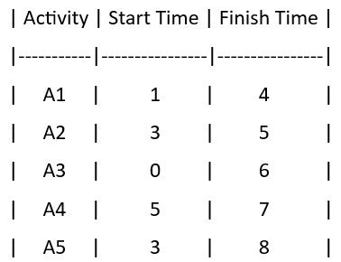 Image result for Activity Selection Problem Abdul