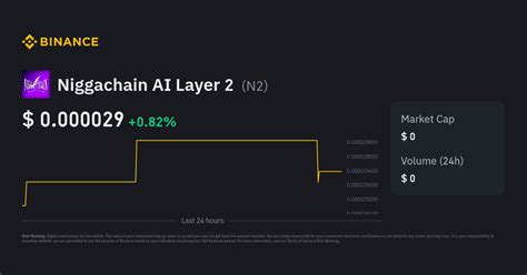 Niggachain AI Layer 2 Price Today | N2 to USD Live Price, Market Cap ...
