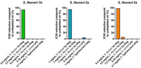 Setup and Characterization of a High-Throughput Luminescence-Based ...