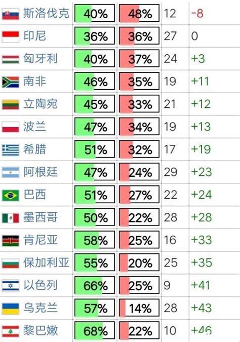 2019年各国对中国好感度排名 - 哔哩哔哩