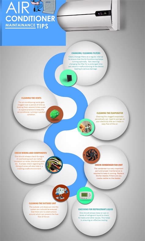 Air Conditioning Maintenance Tips – Home Tips Dubai