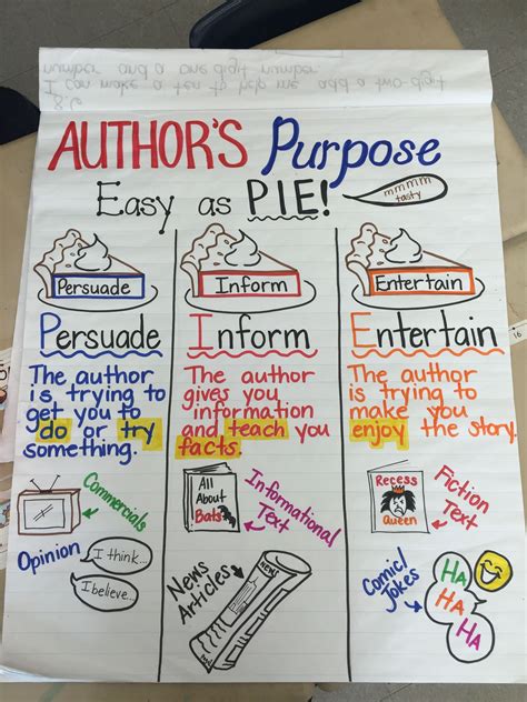 Just 23 totally perfect 4th grade anchor charts – Artofit