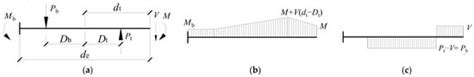 A Component Method for Full-Range Behaviour of Embedded Steel Column Bases