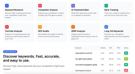KeySearch Review After Using It for 4 Years: Is It Worth It? — Polly ...