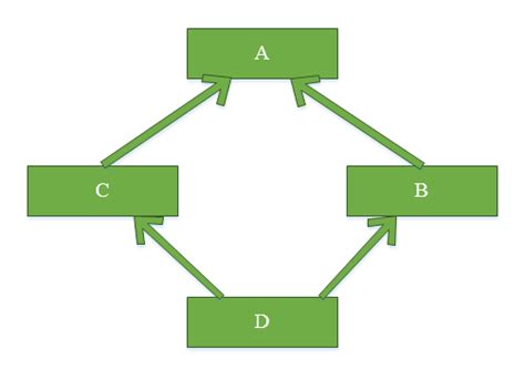Image result for Java Extend Class