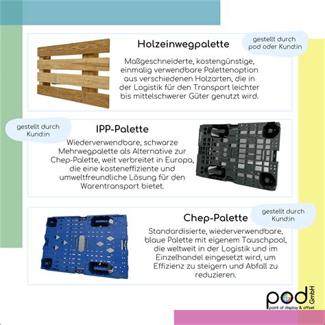 Pallet types - an overview | pod GmbH - point of display