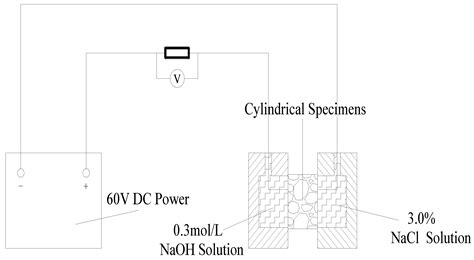 Effects of MgO Expansive Agent and Steel Fiber on Crack Resistance of a ...