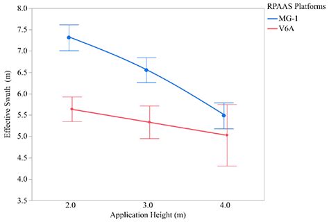 Independent Control Spraying System for UAV-Based Precise Variable ...