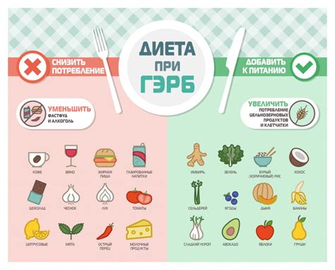 Питание при изжоге: общие рекомендации, полезные продукты, примерное меню
