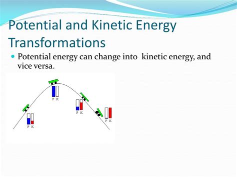 Energy Transformation Graphs 的图像结果