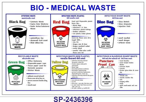 Biomedical Waste Management Symbol 的图像结果
