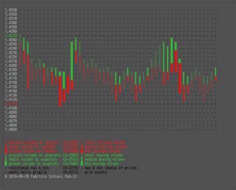 How to Read Visual Terminal Chart 的图像结果