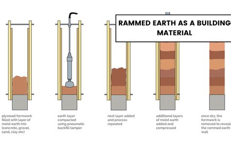 Natural Building Materials