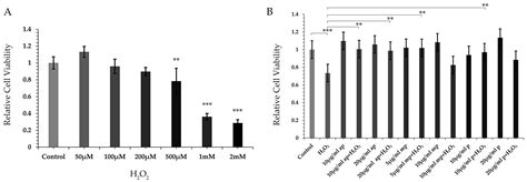 Chemical Analysis and Antioxidant Activities of Resin Fractions from ...