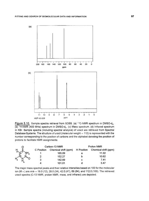 Spectral Database System SDBS - Big Chemical Encyclopedia