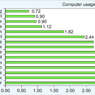 Image result for Computer Base Score